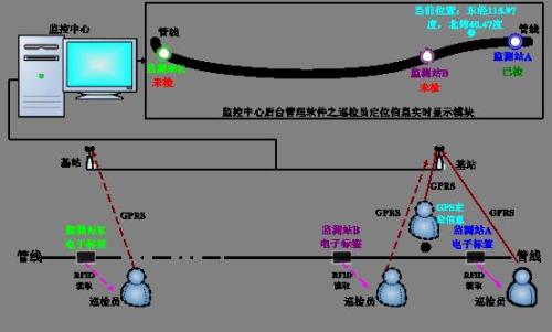 郑州惠济区巡更系统八号