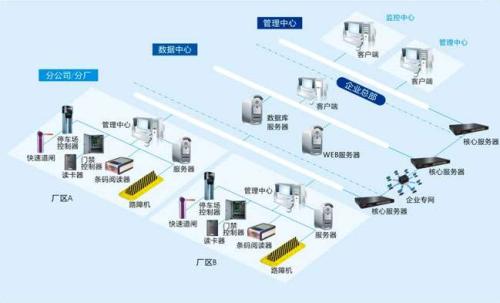 郑州惠济区食堂收费管理系统七号