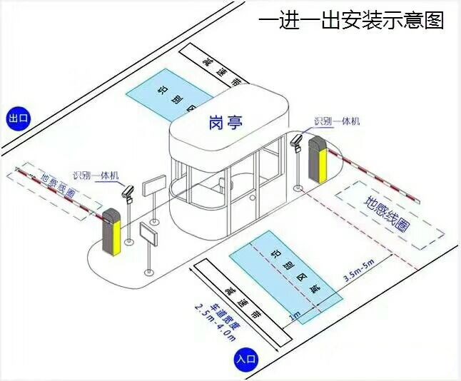 郑州惠济区标准车牌识别系统安装图