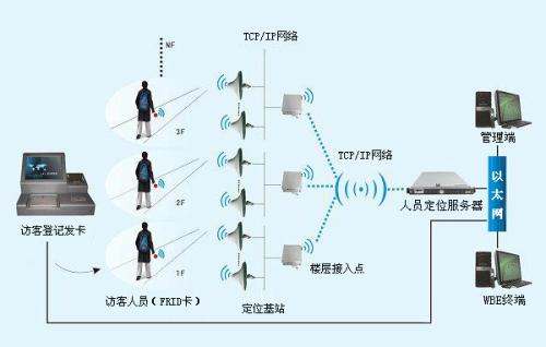 郑州惠济区人员定位系统一号